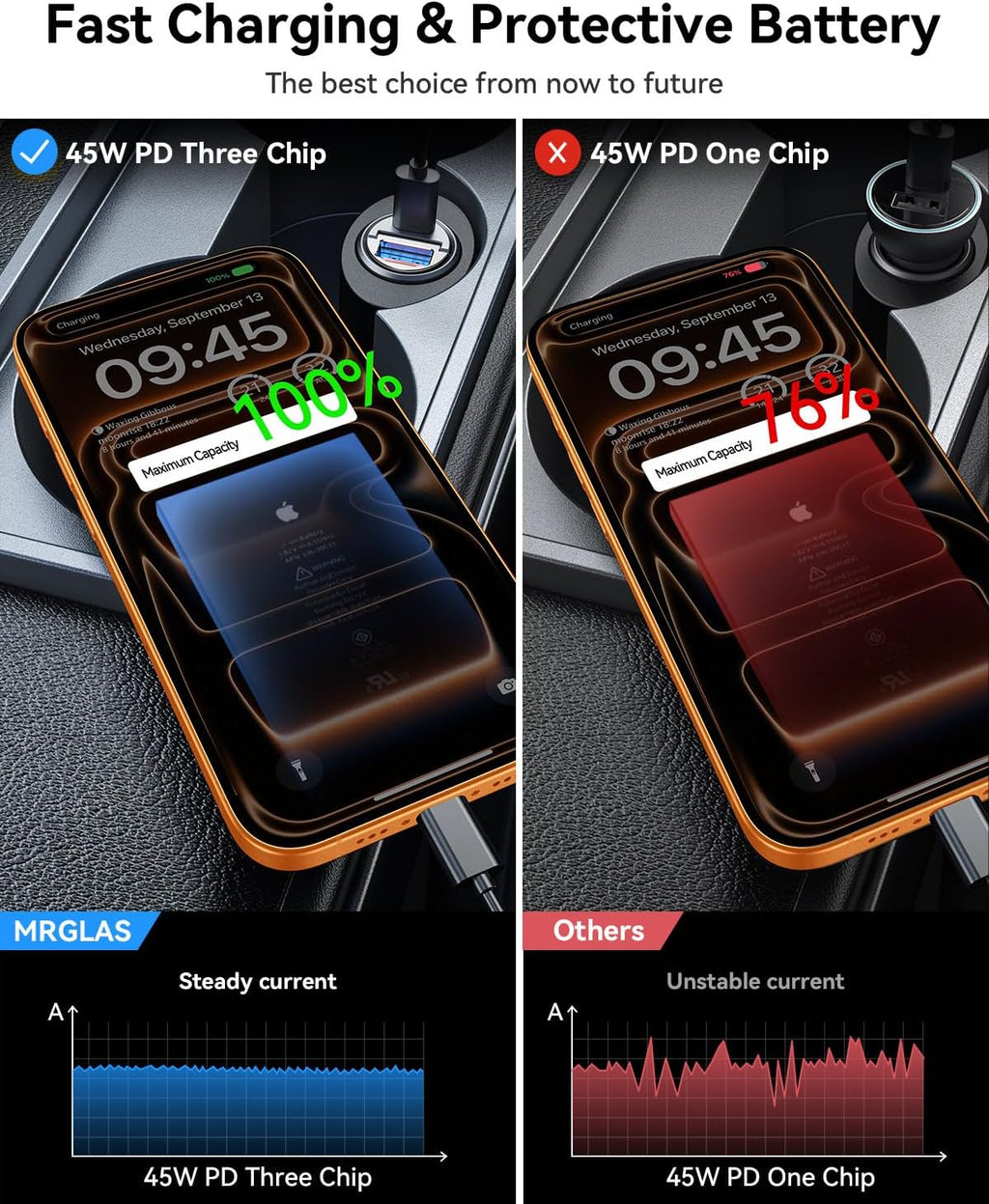 90W USB C Car Charger Fast Charging,[Invisible Design] All Metal Car Charger USB C PD45W+QC3.0 Dual Port Cigarette