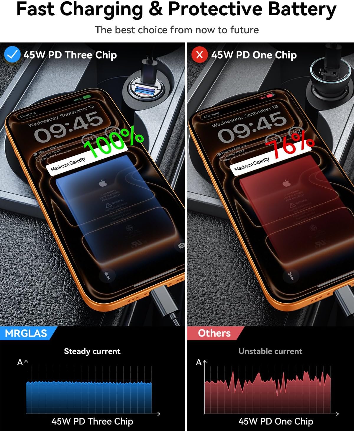 90W USB C Car Charger Fast Charging,[Invisible Design] All Metal Car Charger USB C PD45W+QC3.0 Dual Port Cigarette