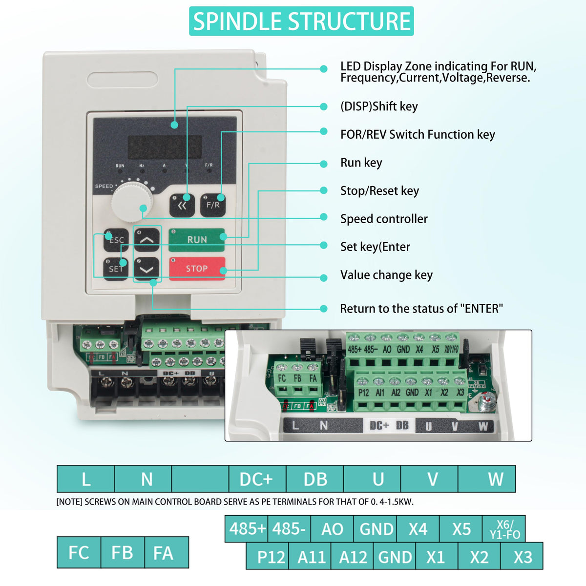 RATTMMOTOR 2.2KW VFD 110V Spindle Motor Controller Converter