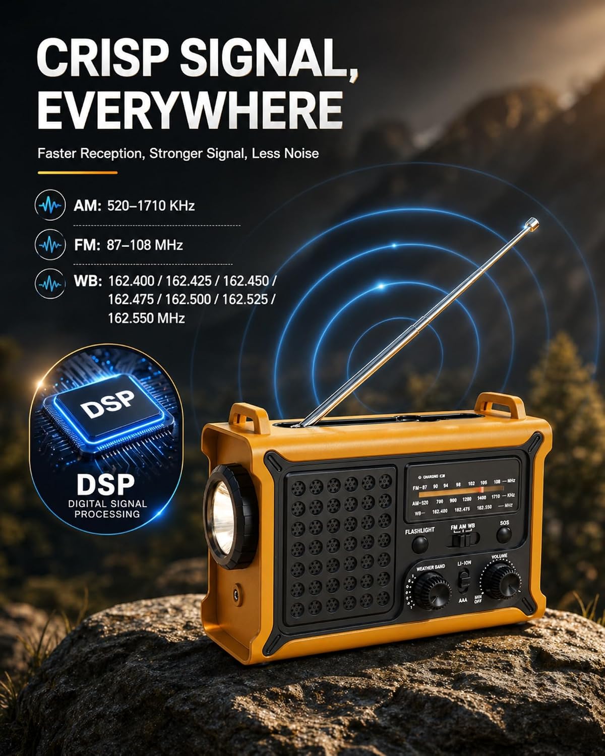 Emergency Radio with Hand Crank & Solar, NOAA Weather Band, AM/FM, 12000mAh | 8500mm² Solar Panel, Clear AM/FM