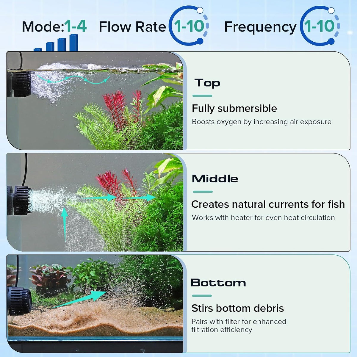 Mini Wave Maker 792 GPH for 10-50 Gallon Saltwater & Freshwater Fish Tanks,Aquarium Circulation Pump with LCD