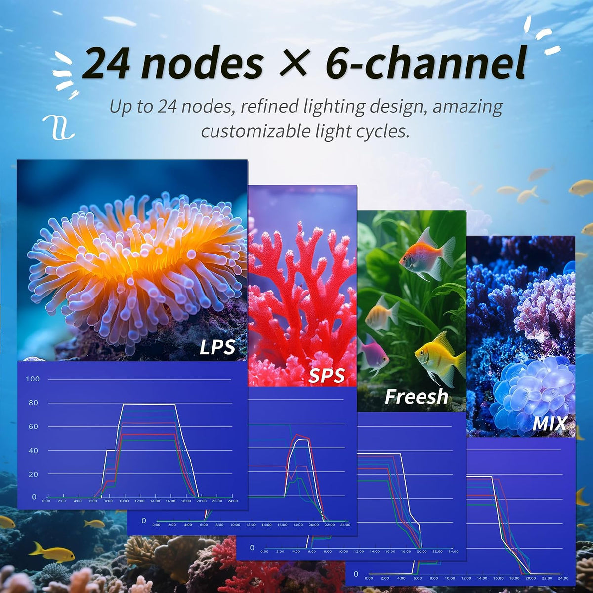 Aquarium Light APP Controlled 2nd Gen Coral Light with Lightning Simulation, New Coral Adaptation Mode, Light