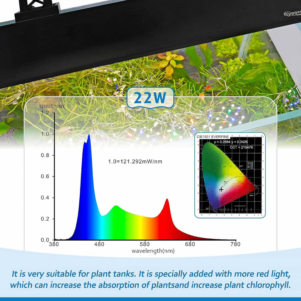 Clip On Full Spectrum Aquarium LED Light, 22W Day-Night Dual Timer Sunrise-Day-Sunset-Moon Fish Tank Light