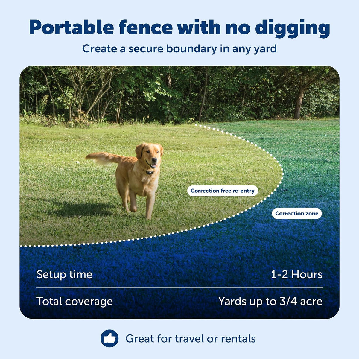 Wireless Fence Pet Containment System, 2 Dogs, Up to 1/2 Acre