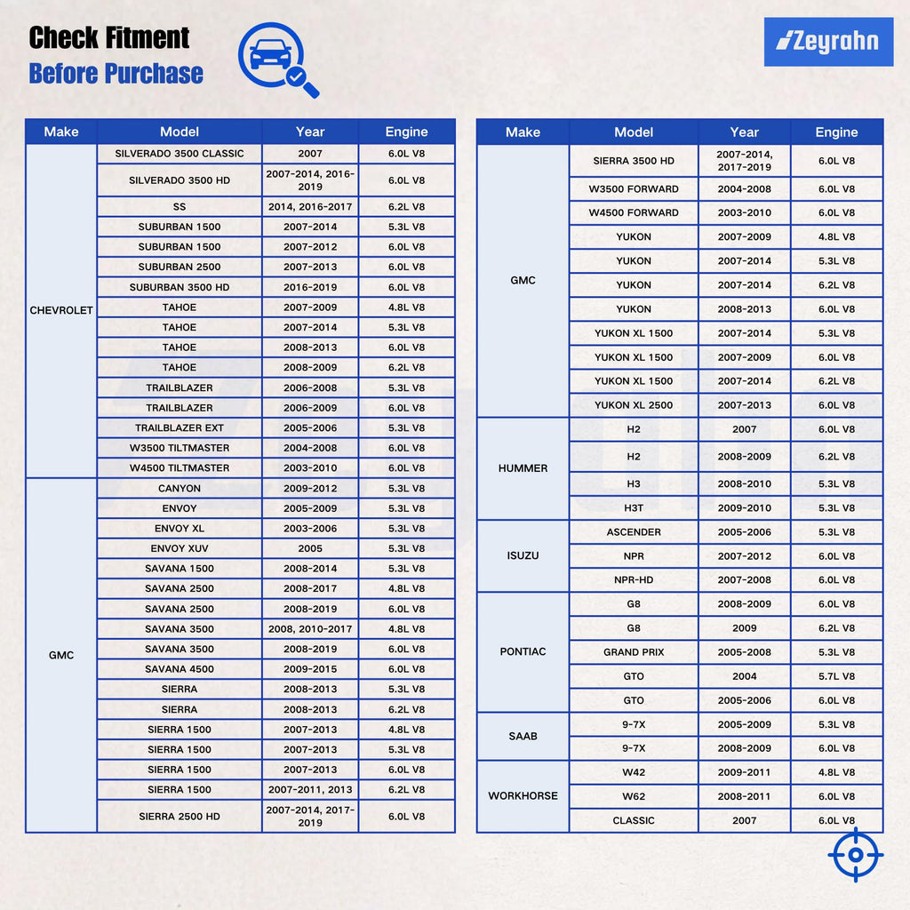 Single Ignition Coil & Iridium Spark Plug for selected Chevy GMC Models