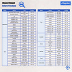 Single Ignition Coil & Iridium Spark Plug for selected Chevy GMC Models