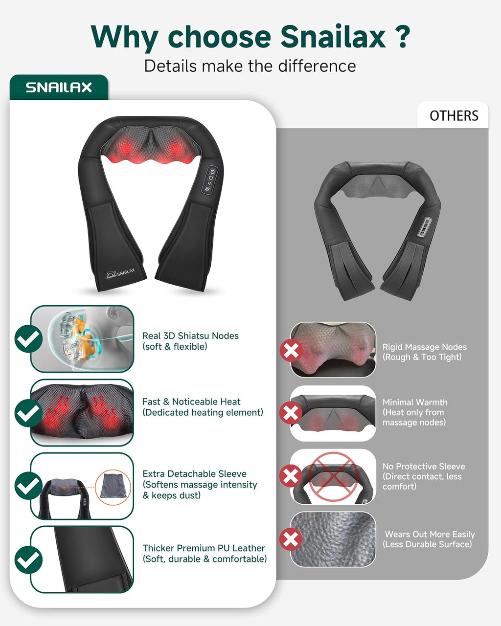 Shiatsu Neck and Shoulder Massager - Back Massager with Heat, Deep Kneading Electric Massage Pillow for Neck, Back