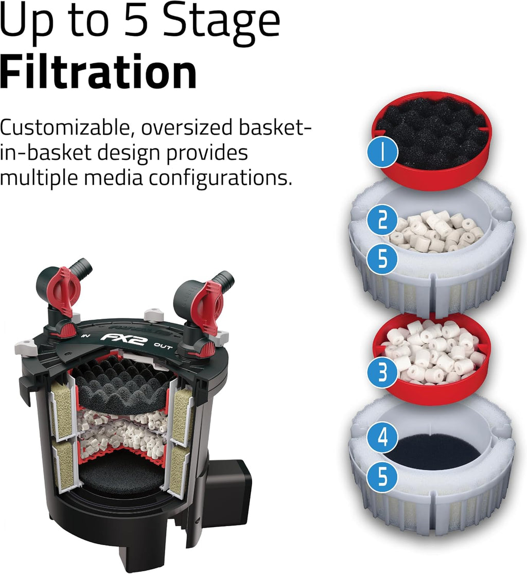 FX2 High Performance Canister Aquarium Filter