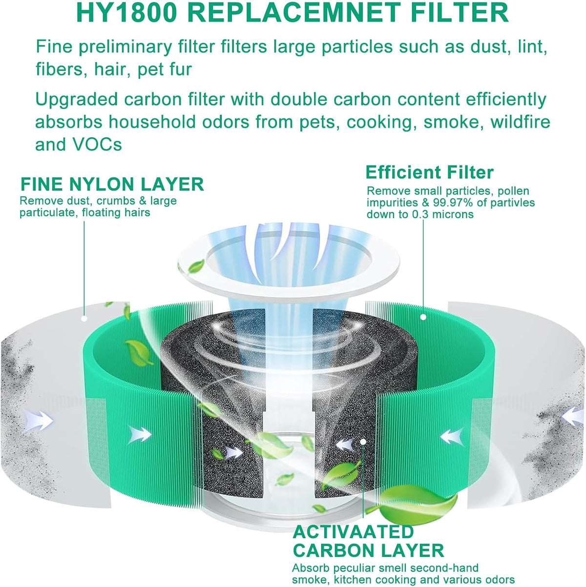2 Pack HY1800 Replacement Filter Compatible with MORENTO/Honeyuan