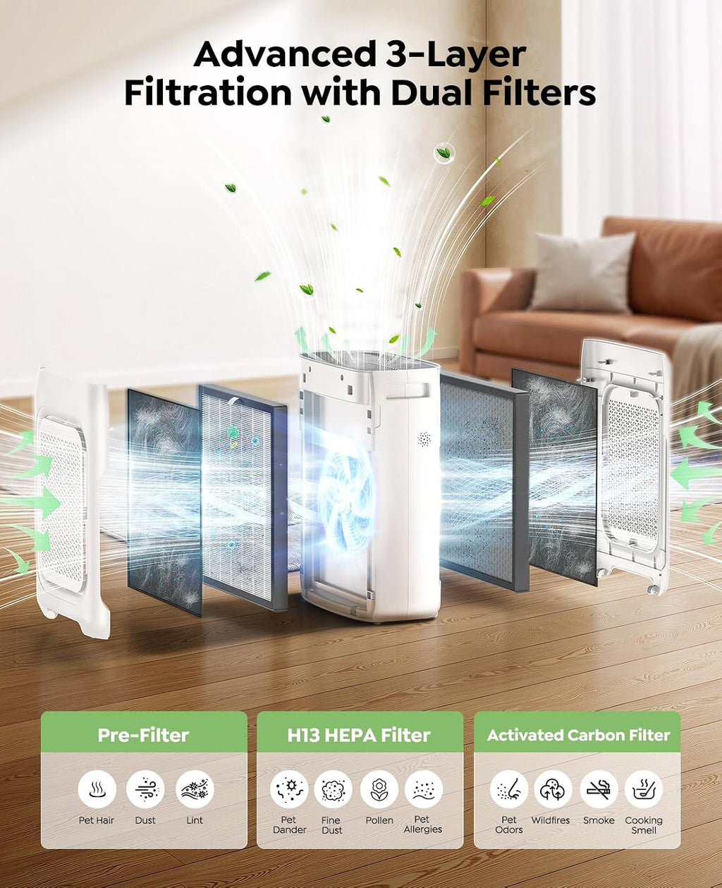 Air Purifier for Home Large Room up to 3000Ft², HEPA Air Purifier with Washable Double-Sided Filters, Smart WiFi, AQI