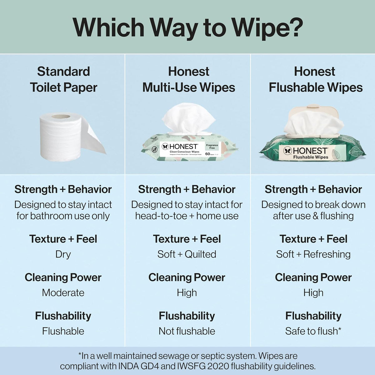 Flushable Wipes, Hypoallergenic, Tropical Leaves, 336ct