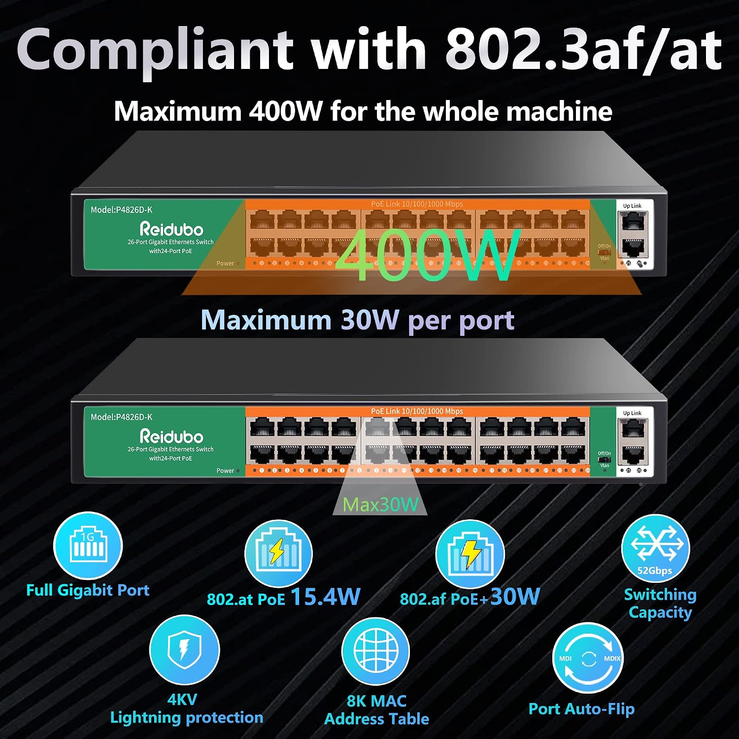 24 Ports Full Gigabit PoE Switch, 24 Port PoE+ Network Switch with 2 Uplink Gigabit Port, 400W, 802.3af/at Compliant