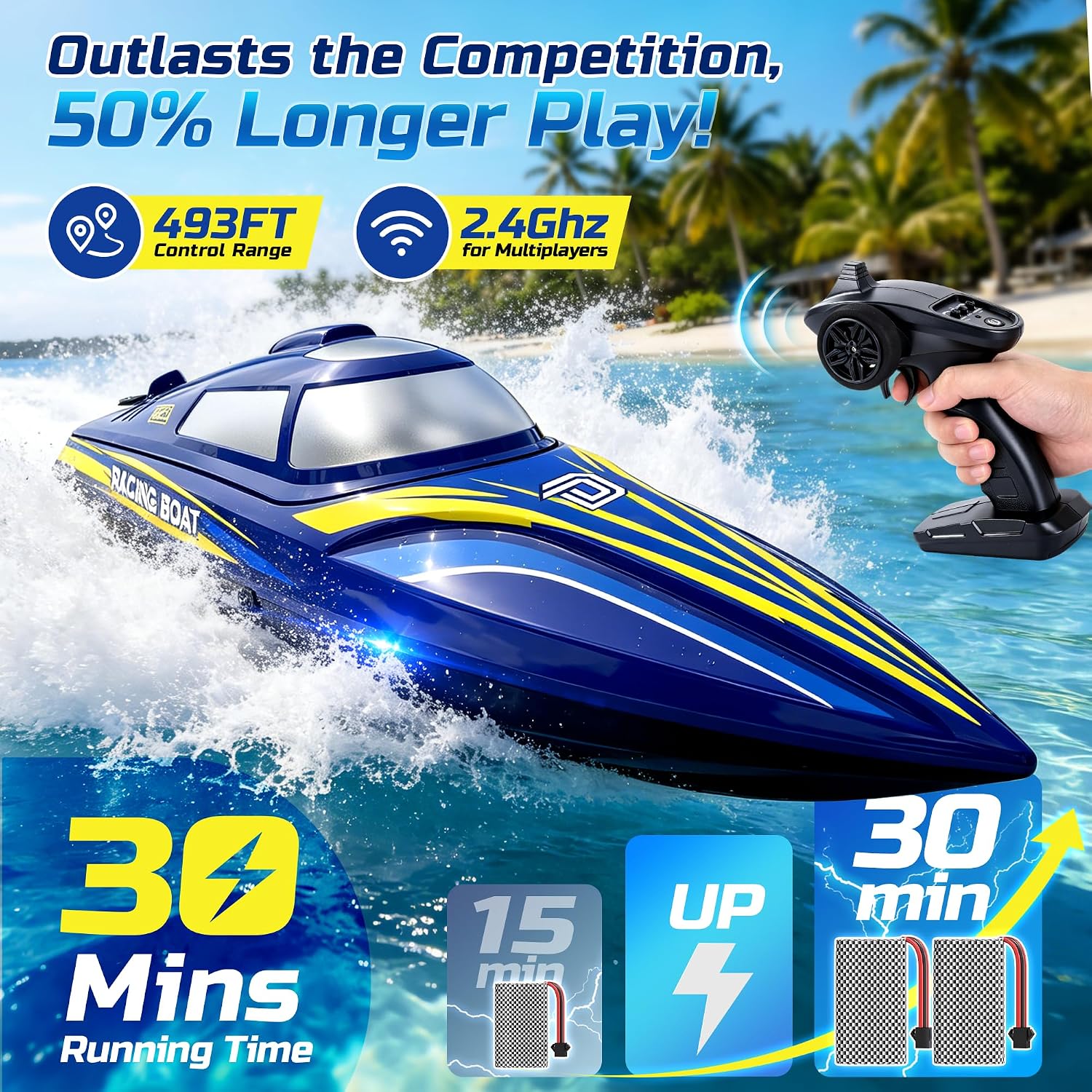 14" Fast RC Boat for Kids & Adults, Auto Self-Righting, 20+MPH | Upgraded Remote Control Speed Boat with 2x1200mAh