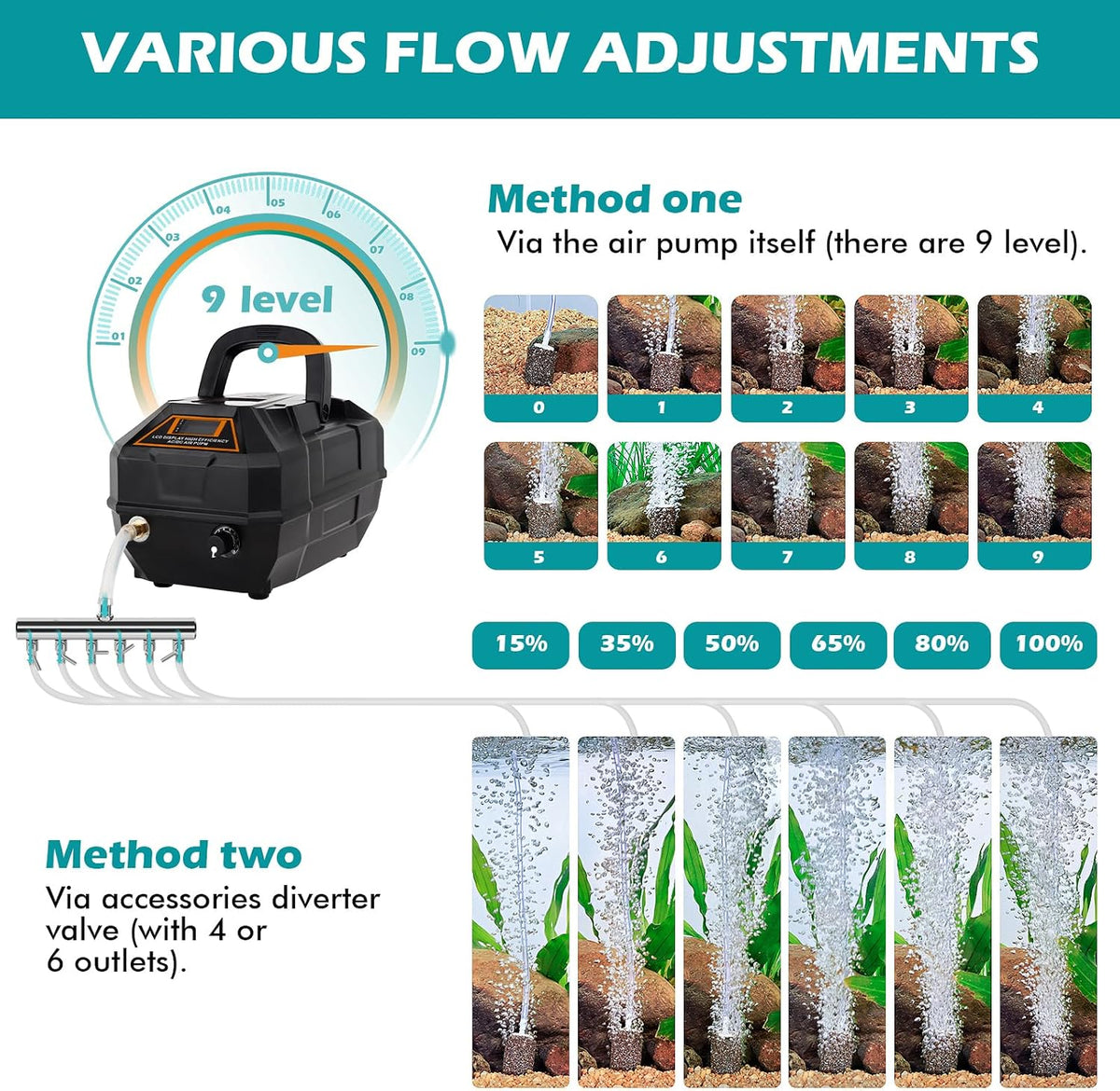 Rechargeable Aquarium Pond Air Pump, Powerful Quiet Commercial Tank Air Pump with Hose Air Stone Check Valve