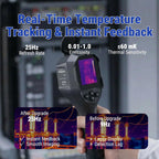 Thermal Imaging Camera 240 x 240 TISR Super Resolution, 25Hz Refresh Rate