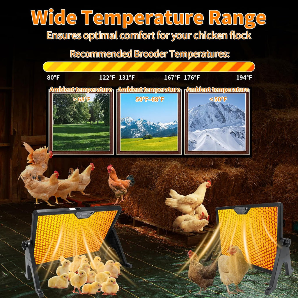 180W Radiant Chicken Coop Heater Energy-Efficient Winter Heating, Safer Alternative to Brooder Lamps, Heater with 2