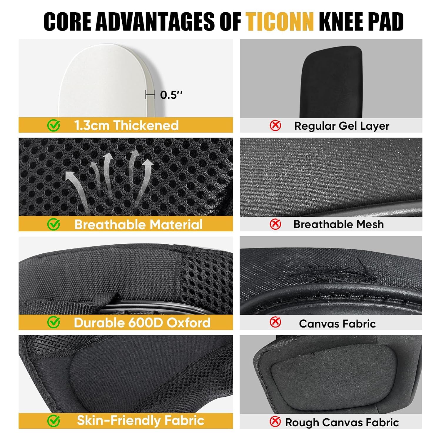 Gel Knee Pads for Work, Professional Heavy Duty Work Knee Pads for Men with Soft Foam and Gel Cushion for Men