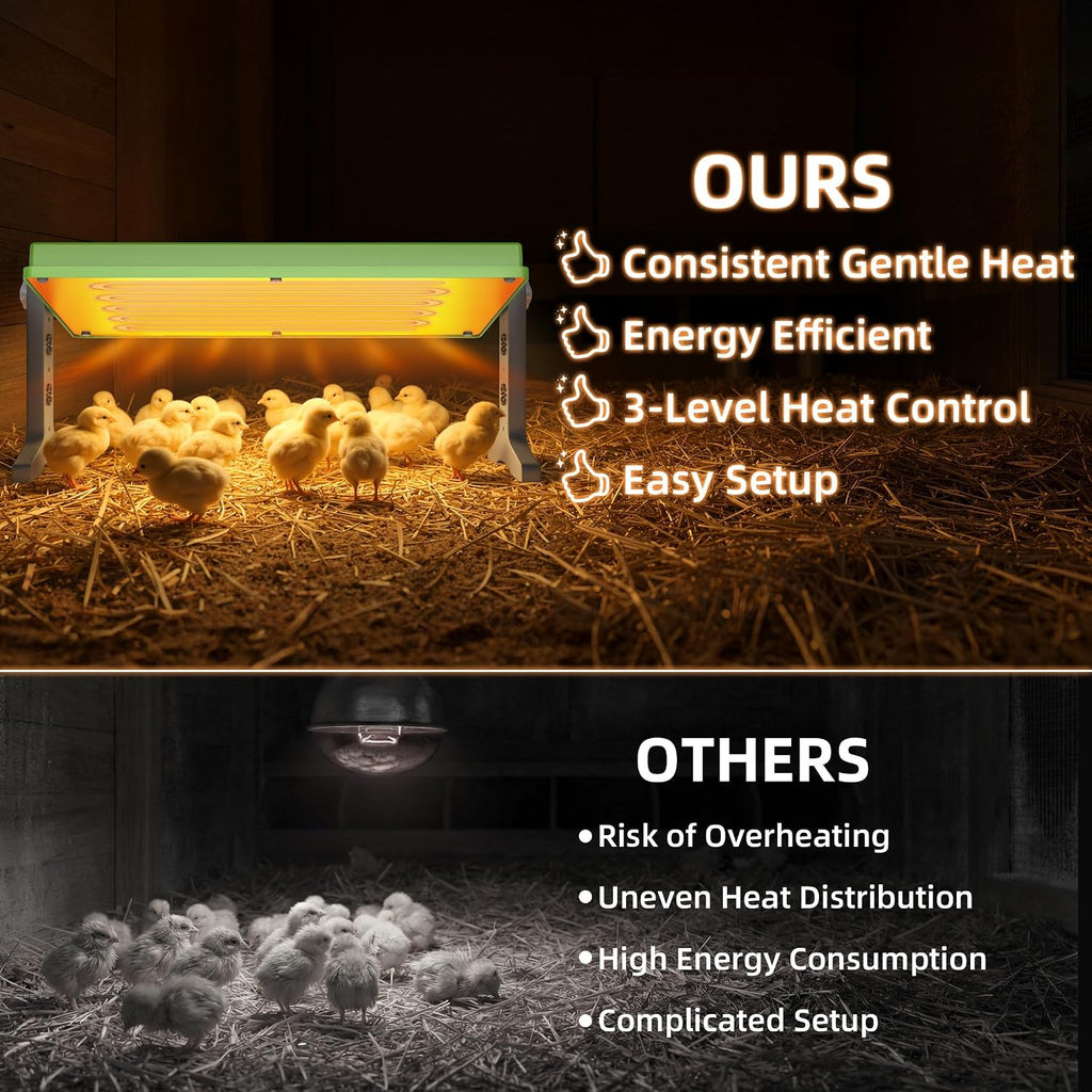 Fuzzy Bird Chick Brooder (12''*8'') Brooder Heater for Chicks Ducks and Birds Incubation Heating Keep Chicks Warm