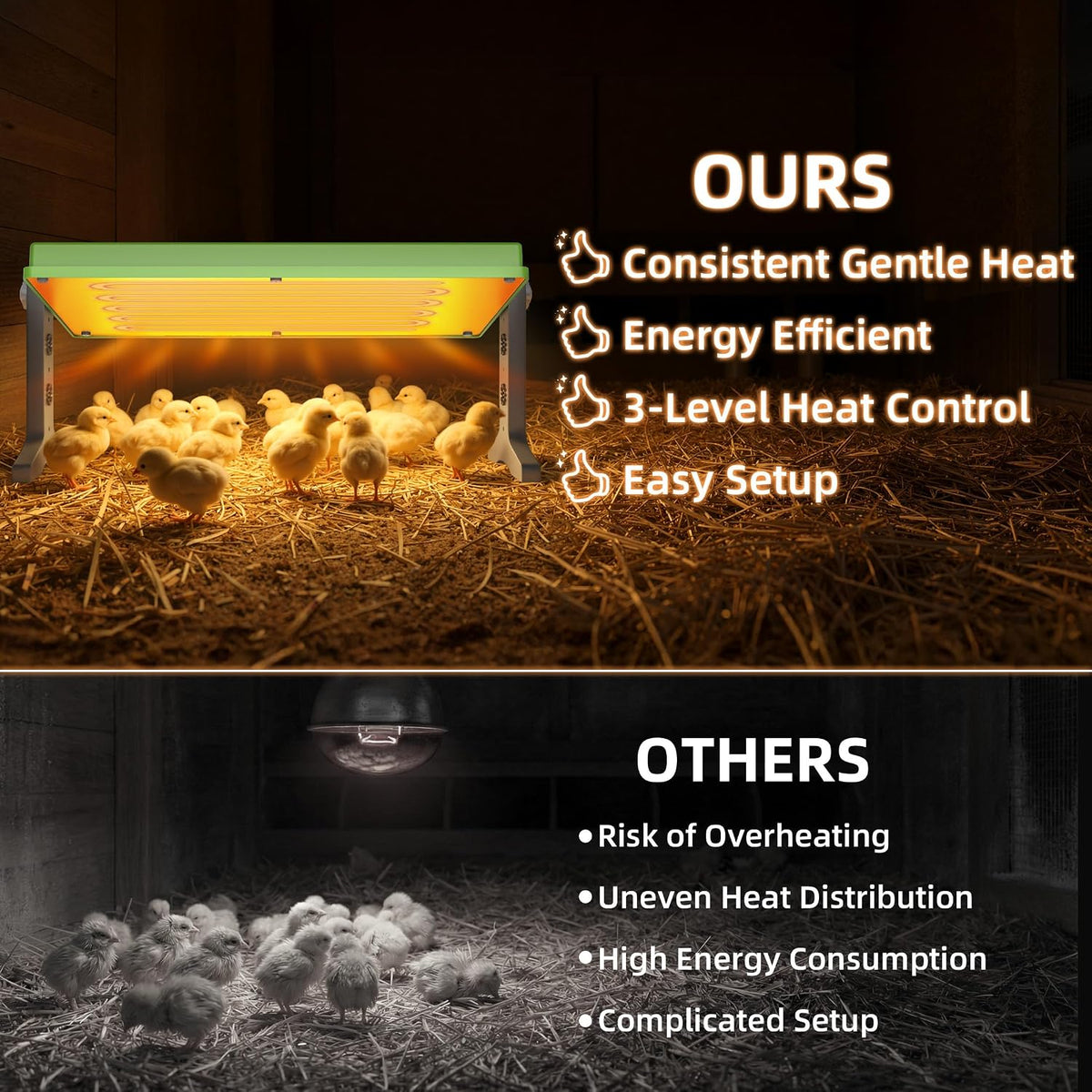 Fuzzy Bird Chick Brooder (12''*8'') Brooder Heater for Chicks Ducks and Birds Incubation Heating Keep Chicks Warm