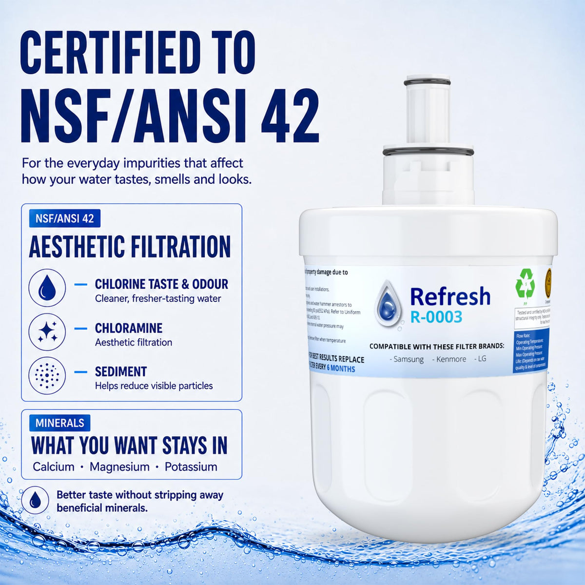 Refresh Refrigerator Water Filter Replacement, Samsung DA29-00003G, 3-Pack