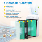 MSA3 Pet Odor Filter for Membrane Solutions MSA3,MSA3S Air Purifier