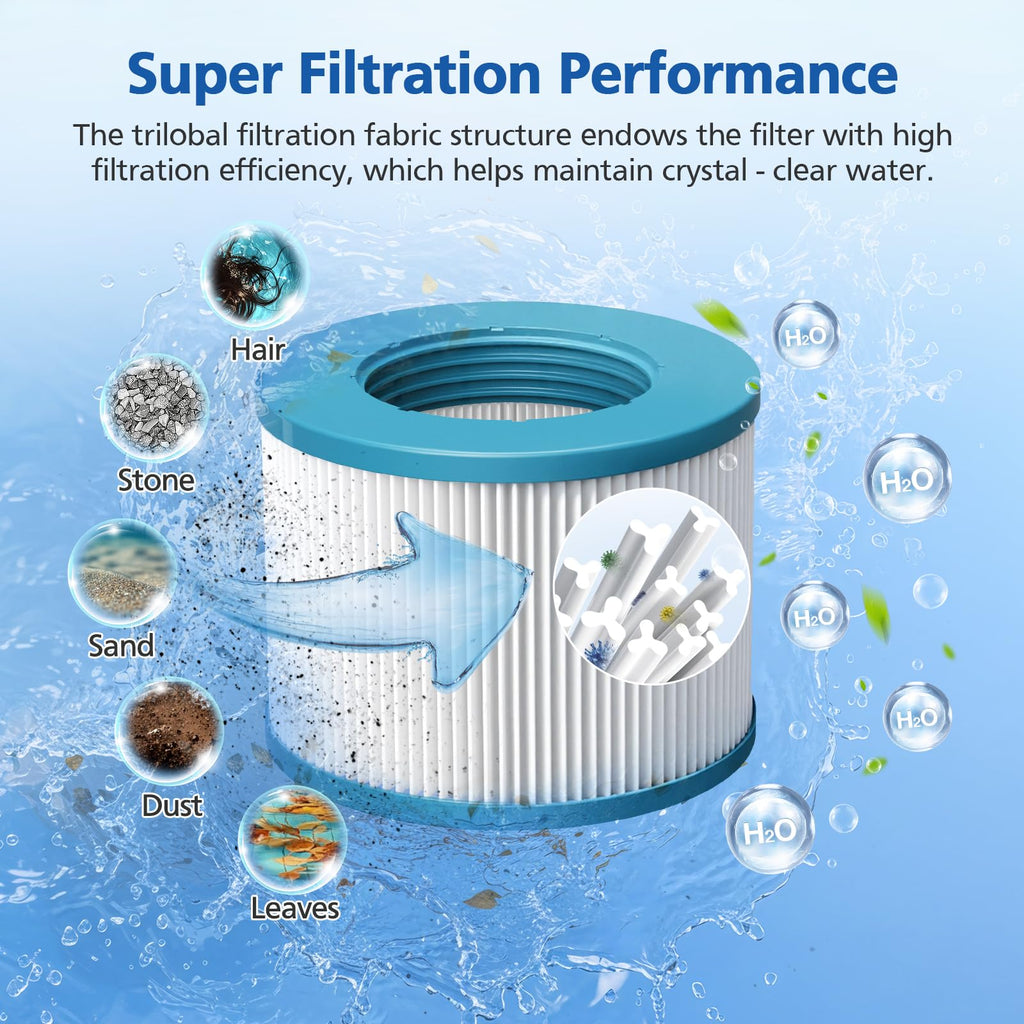 RELXTIME Inflatable Hot Tub Filter Replacement for All RELXTIME ALEKO Wejoy