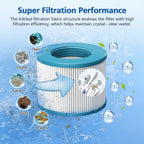 RELXTIME Inflatable Hot Tub Filter Replacement for All RELXTIME ALEKO Wejoy