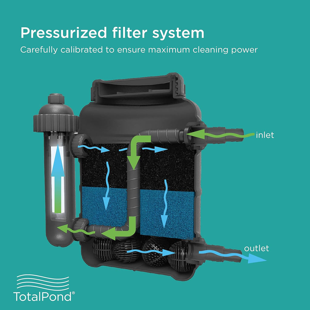 Complete Pond Filter with UV Clarifier Black 15.16 x 9.06 x 13.11 in.