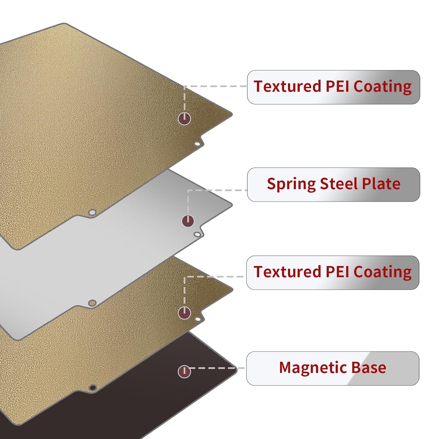 Double Sided Textured PEI Sheet 350x350mm, Flexible PEI Spring Steel Sheet+Magnetic Build Plate for Voron 2.4 RepRap