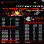 A-Premium 12V Starter Solenoid Compatible with Chevrolet, Freightliner, GMC