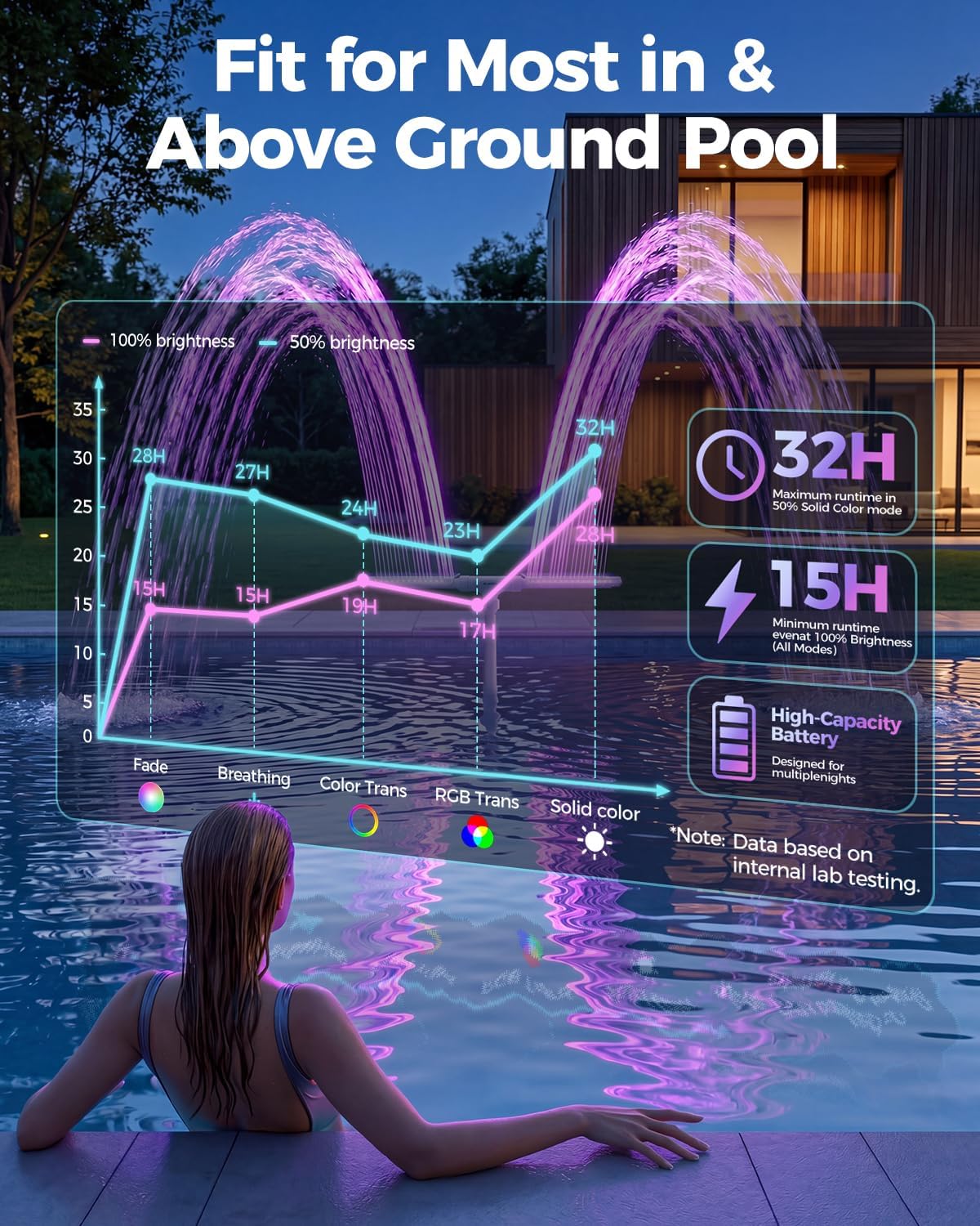 Solar Pool Fountain with Lights, Dual-Head Adjustable Spray & Timer, Remote Control, Auto Dusk Sensor, 10-Color LED