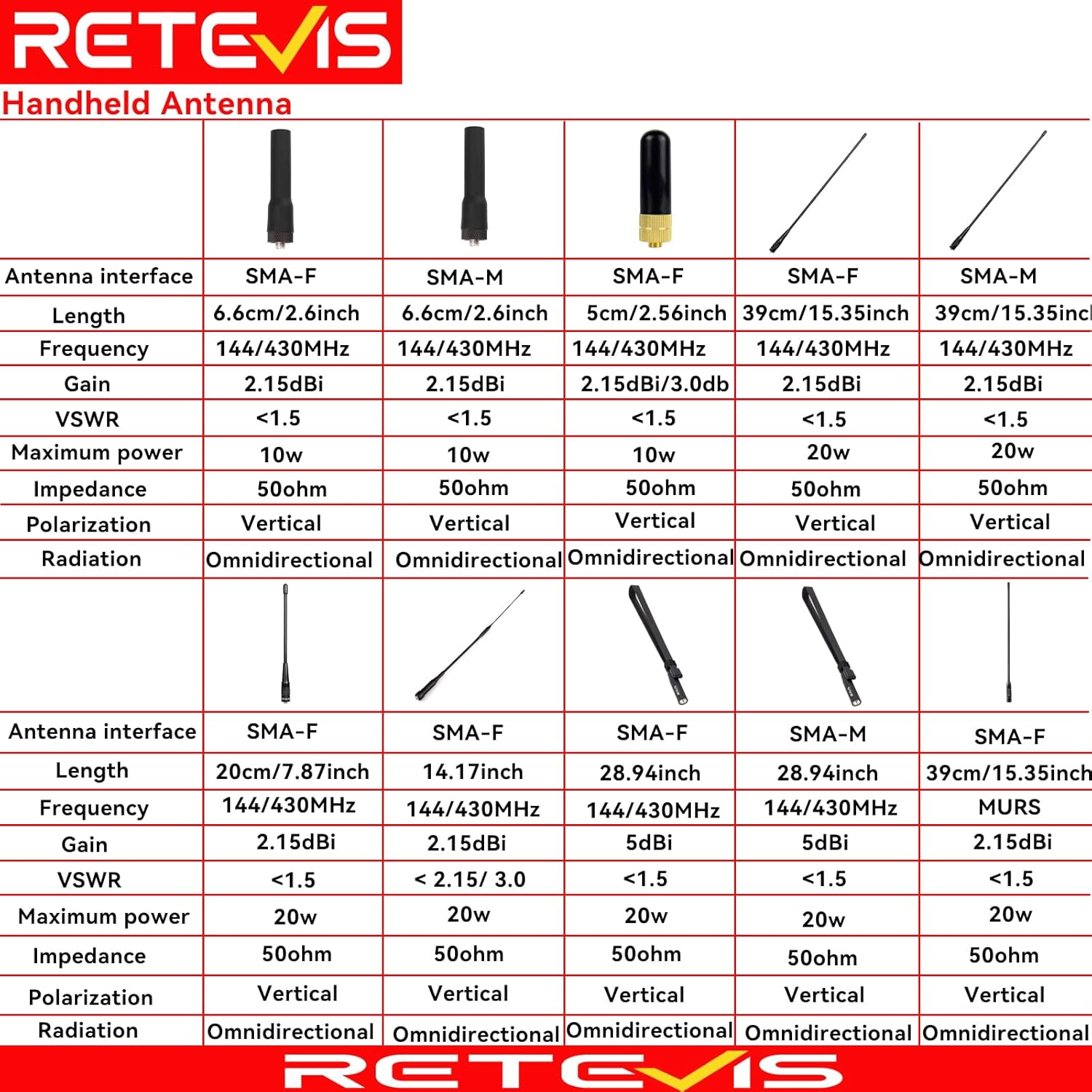 Dual Band Whip Antenna,144/430 MHz,14.2-Inch,SMA Female Antenna | Detachable,Long Range Radio Antenna,for Retevis