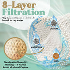 Humidifier Filter Compatible with Canopy Bedside Humidifier 4 Pk