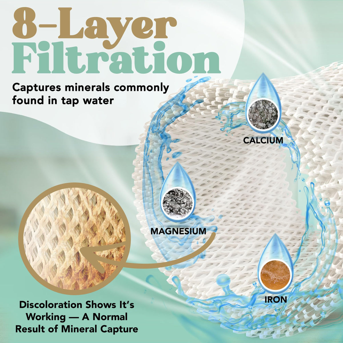 Humidifier Filter Compatible with Canopy Bedside Humidifier 4 Pk