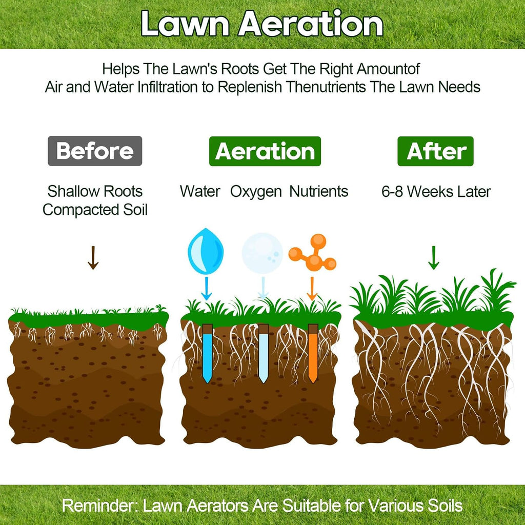 18-inch Rolling Lawn Aerator Tool, Handle Spike Aerator, Manual Rolling Aerator Lawn