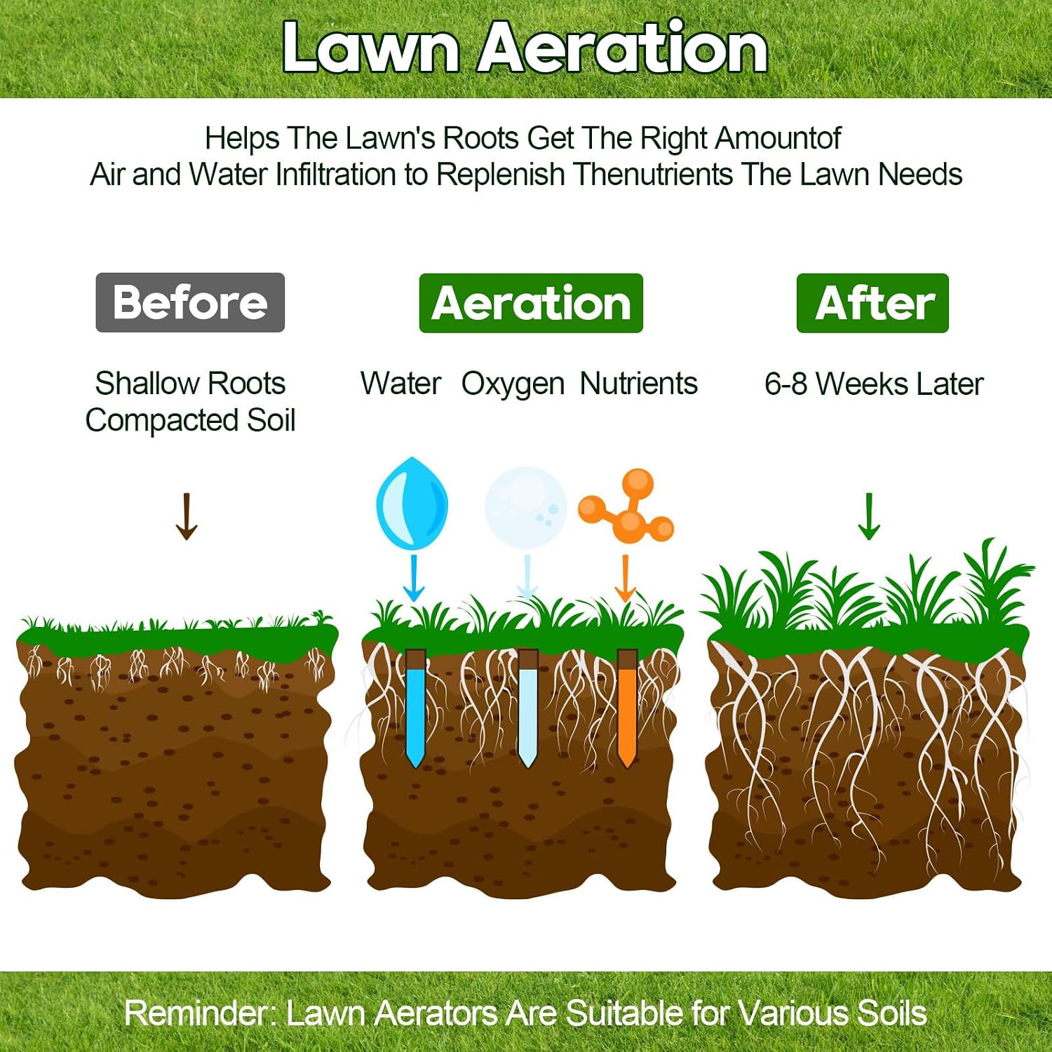 18-inch Rolling Lawn Aerator Tool, Handle Spike Aerator, Manual Rolling Aerator Lawn
