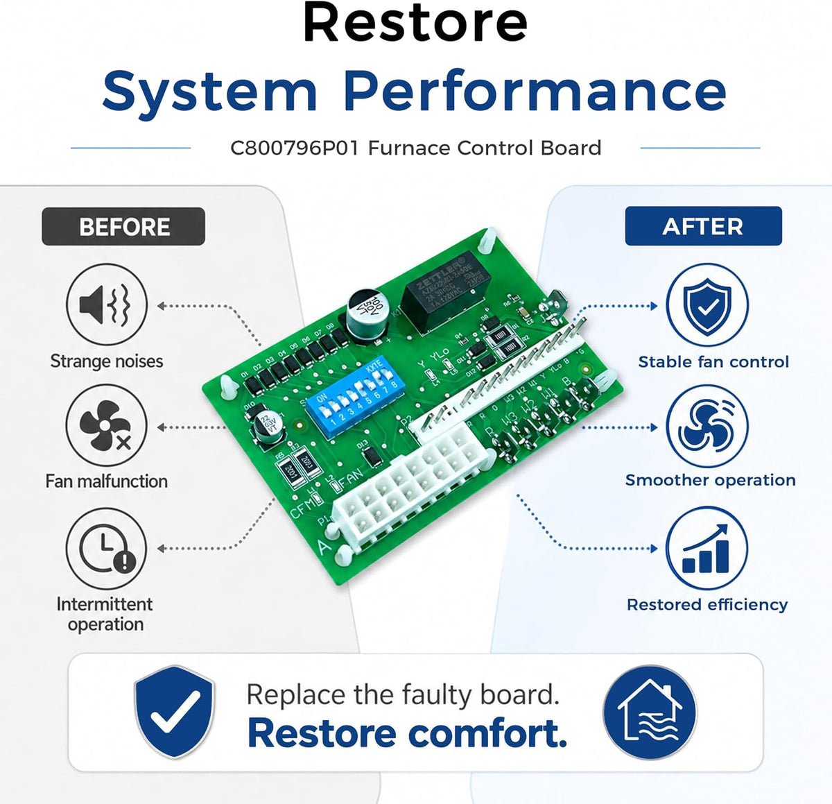C800796P01 Furnace Control Board Replacement for Trane & American Standard