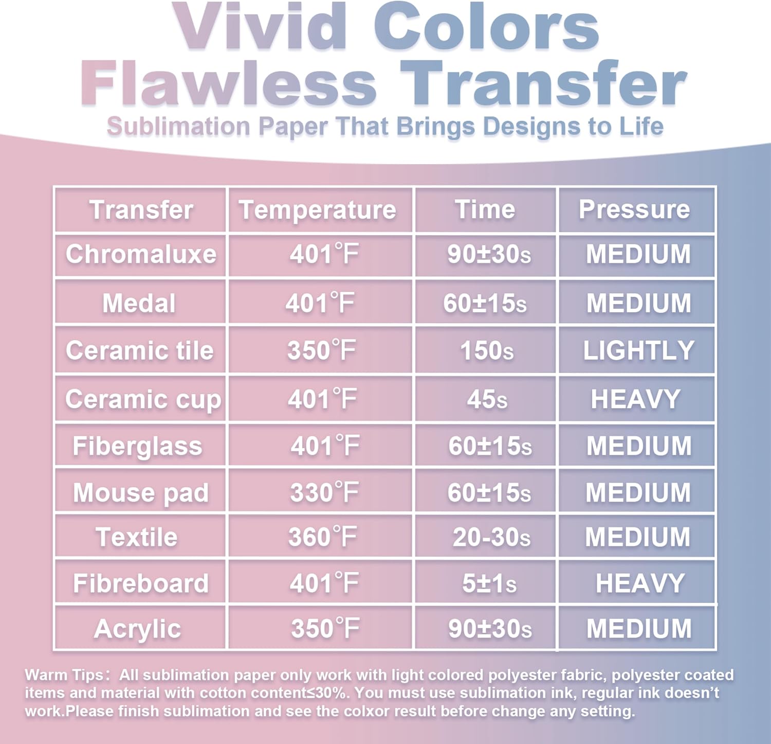 Sublimation Paper 8.5x11 Inch – 120 Sheets, 120gsm Heat Transfer Paper for Inkjet Printer, Fast Dry, High Transfer