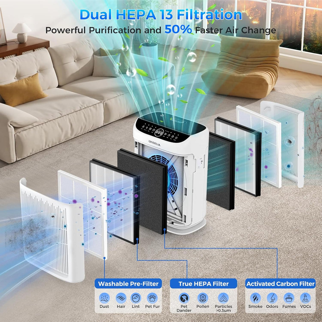 Air Purifiers for Home Large Room Up to 3000 Ft² with Washable Filters,AKEELIA HEPA Double-Sided Air Purifier with