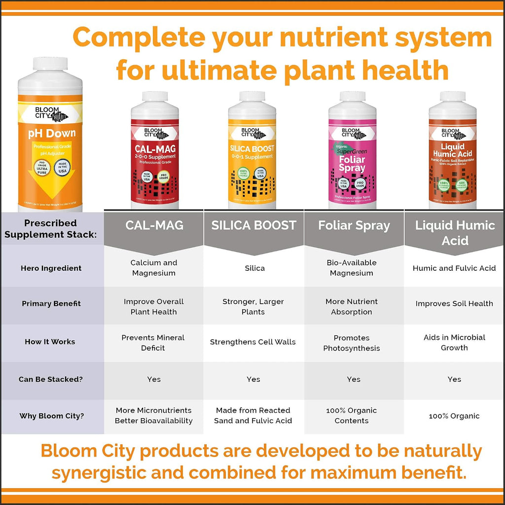 pH Down – Liquid pH Adjuster, 8 oz | Supports Nutrient Uptake
