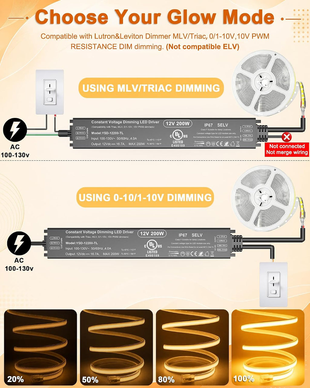 12V Dimmable LED Driver 200W,UL Listed 5-in-1 Triac/MLV/0-10V/PWM