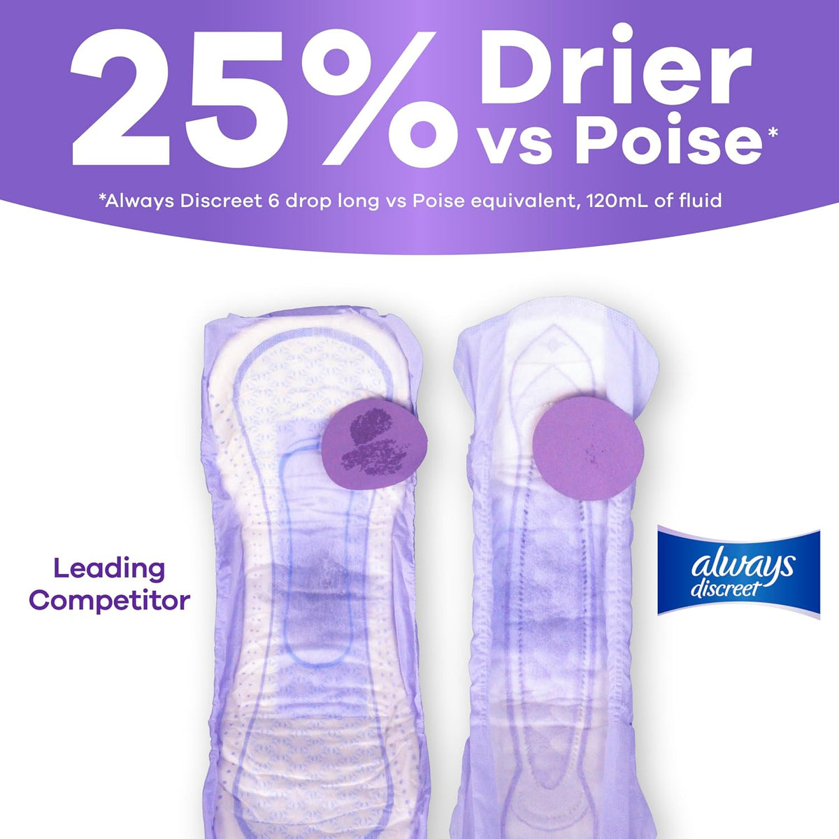 Adult Incontinence Pads for Women, Maximum Absorbency, Regular Length, Postpartum Pads, Up to 100% Bladder Leak