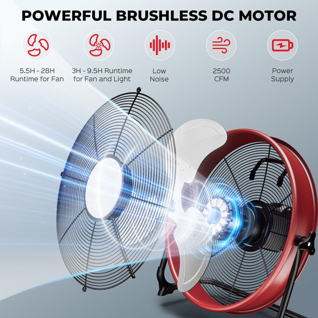 16" Floor Fan with 1000LM LED Light Compatible with Milwaukee Battery