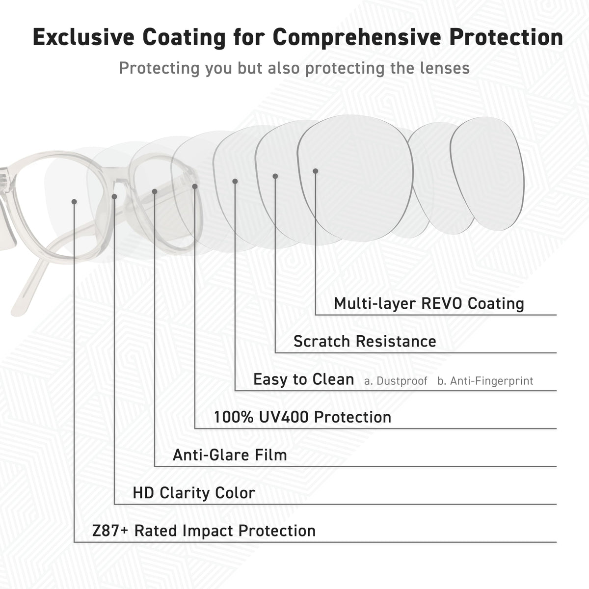 VETRA Omega Z87+ Safety Glasses Side Shield CP Frame (Cold Brew)