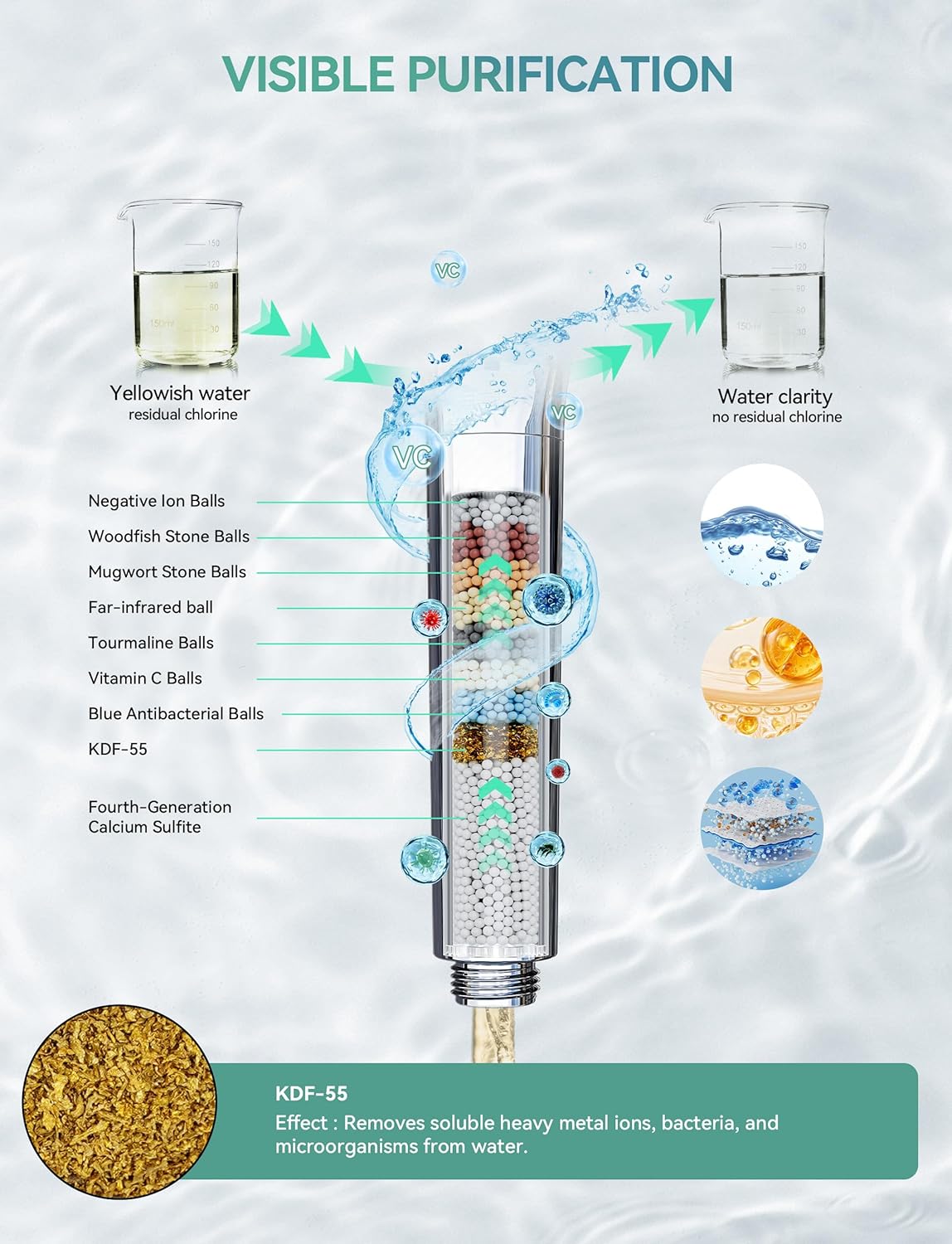 Filtered Shower Head with Handheld, 10-Mode Adjustable Detachable Chrome Showerhead w/Stainless Hose, Water Softener