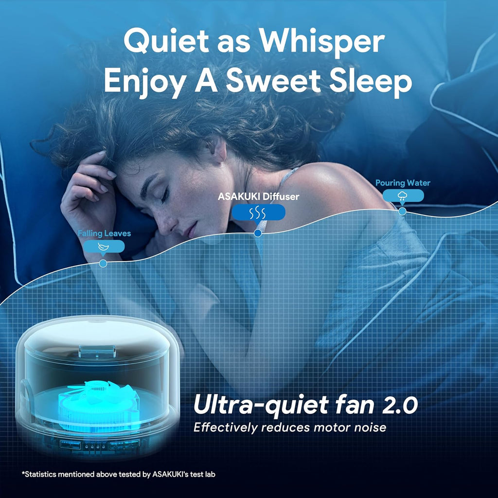 Essential Oil Diffuser for Home, 500ML Aromatherapy Humidifier | with Remote Control, 7 Color LED Lights, Quiet Cool