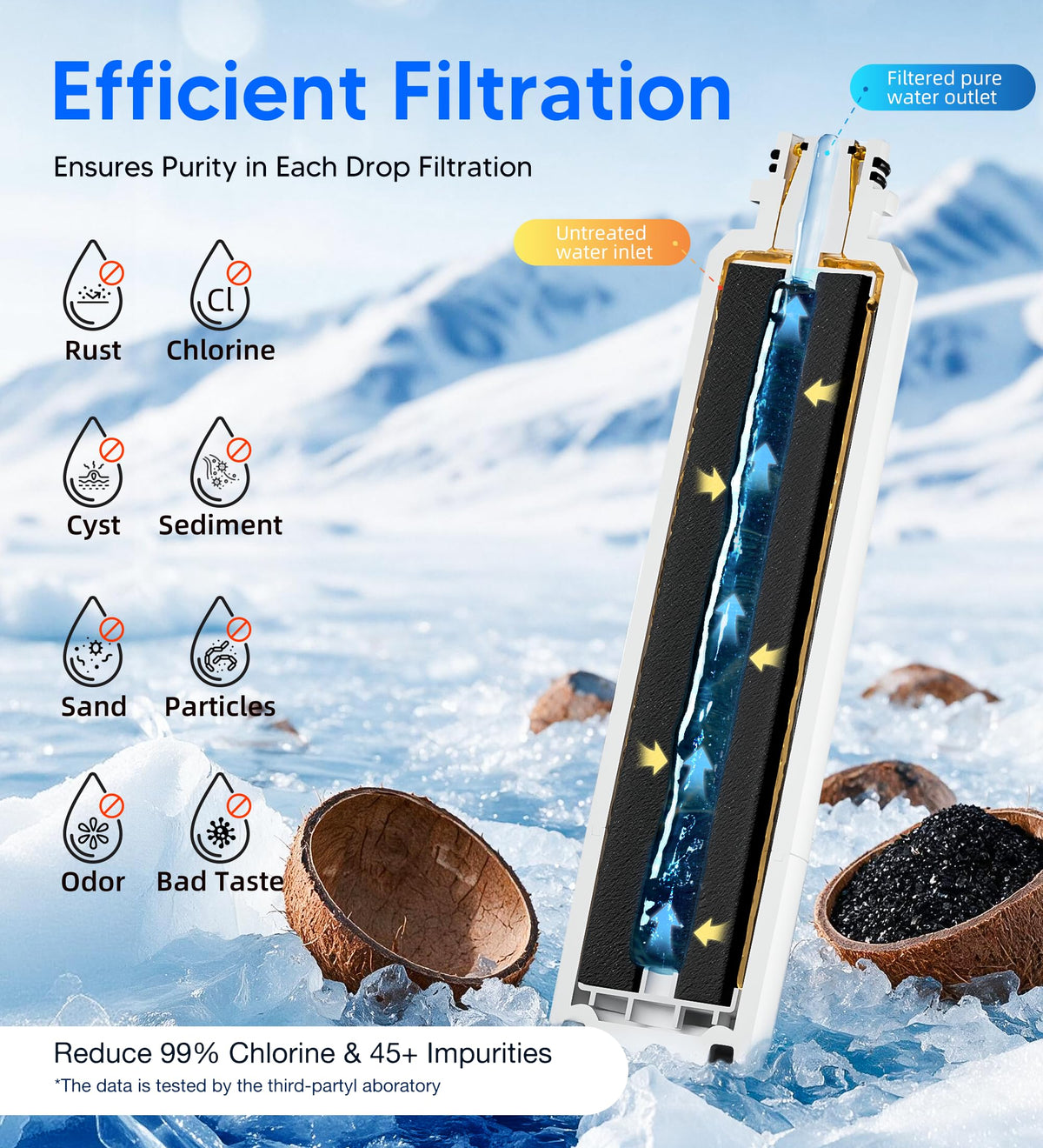 DA29-00020B Water Filter Replacement for Samsung HAF-CIN/EXP, HAF-CIN