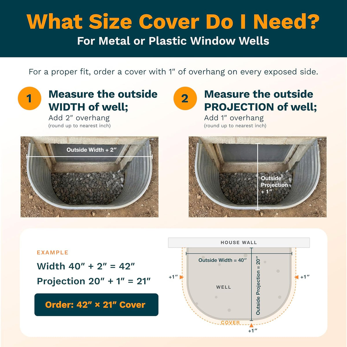 Just Cover It Basement Window Well Covers Outside Protection 39" W x 19" L