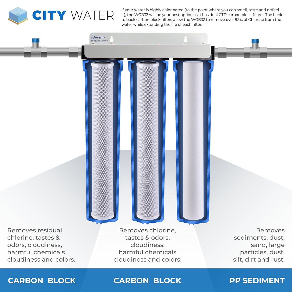 WCB32O Whole House Water Filter System, 3/4" Inlet/Outlet
