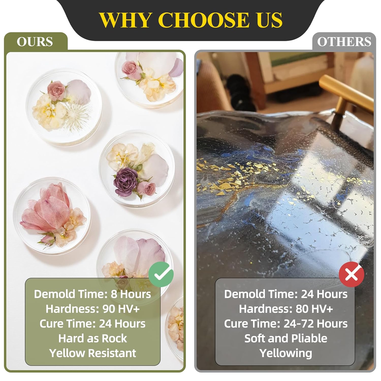 68OZ 3X UV Resistant Crystal Clear Epoxy Resin Kit, 1:1 High Gloss | Non-Yellowing Formula, Bubble-Free